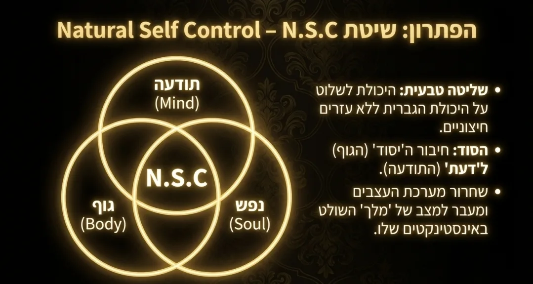 שיטת N.S.C: תודעה, גוף ונפש